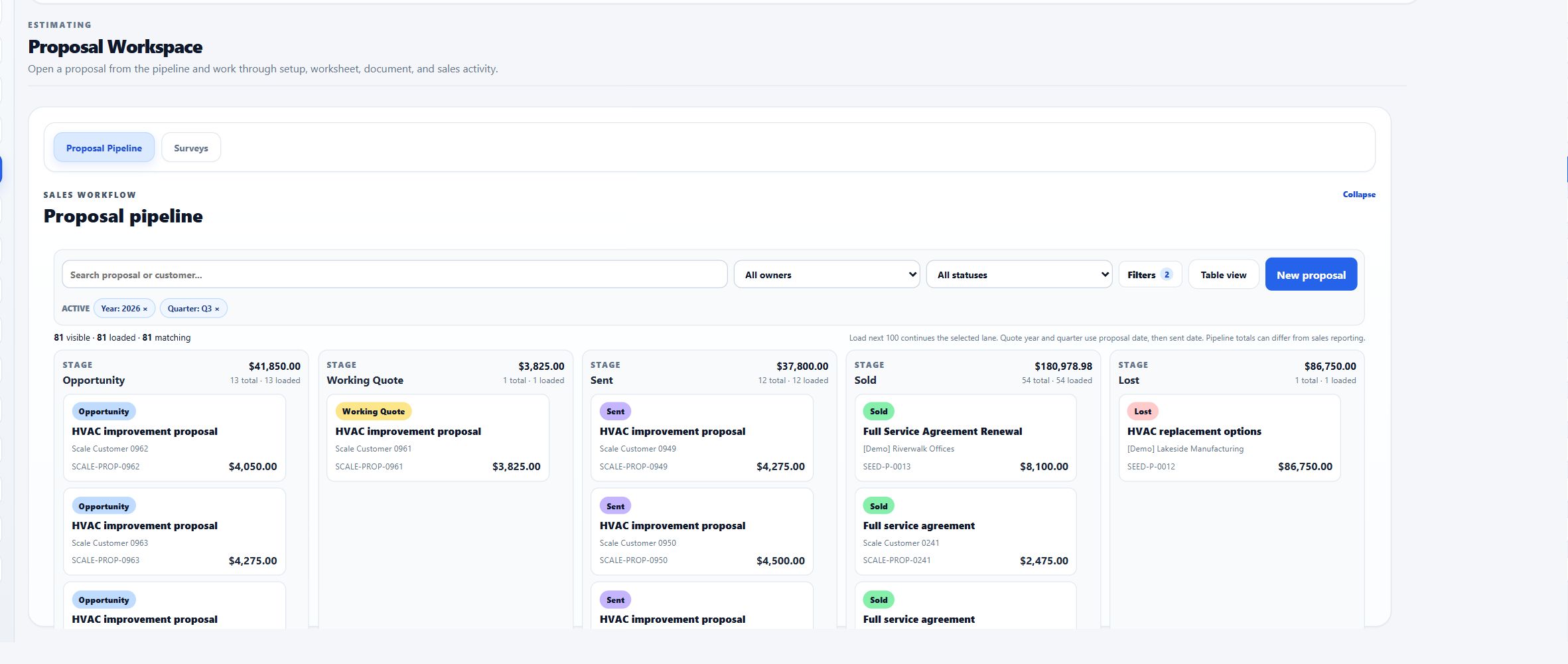 Ventrixx proposal pipeline showing demonstration estimates organized by sales stage