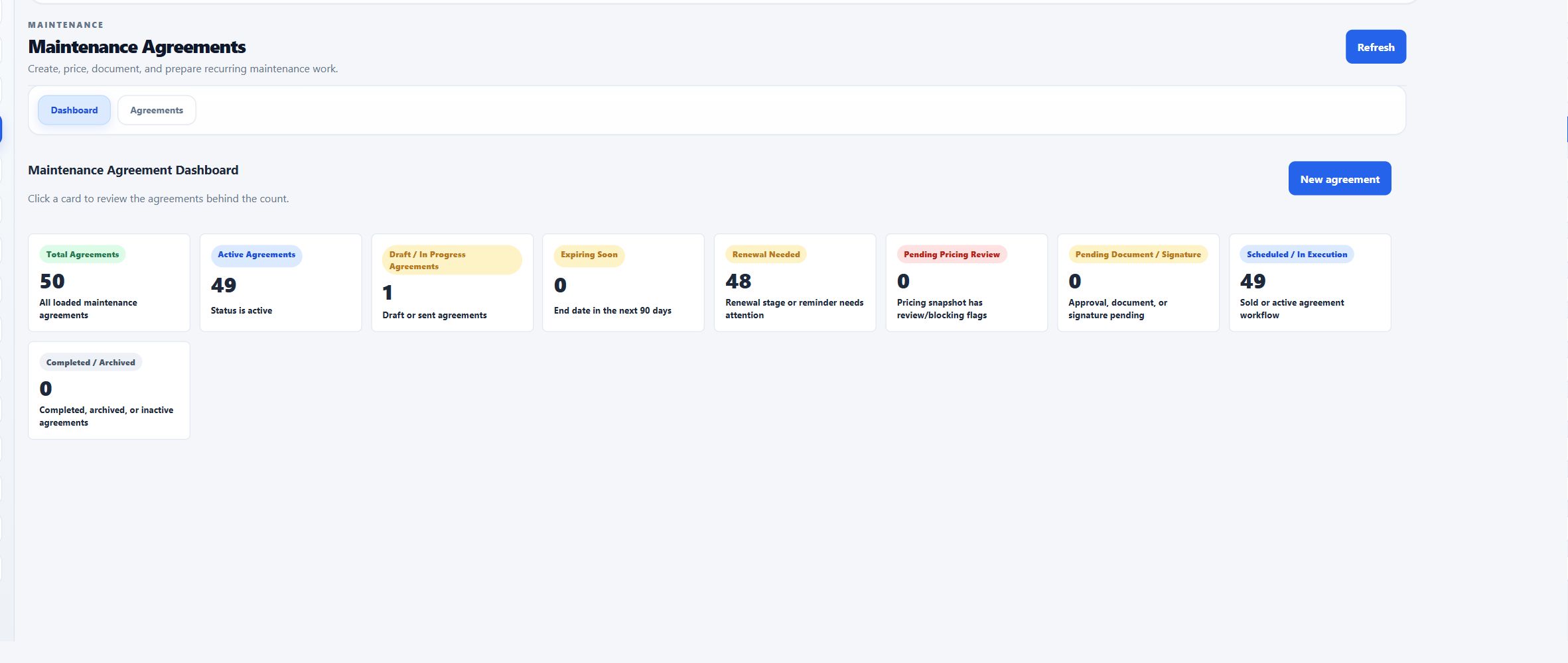 Ventrixx maintenance agreement dashboard showing demonstration portfolio counts